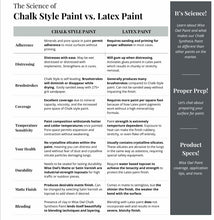 Load image into Gallery viewer, Chalk Synthesis Paint
