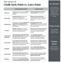 Load image into Gallery viewer, Chalk Synthesis Paint